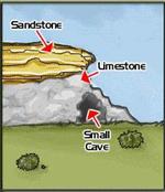 Weathering & Erosion 